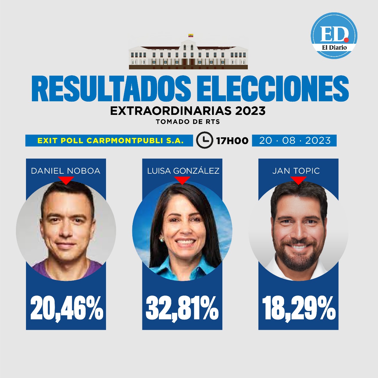 Según el Exit poll estos son los resultados no oficiales El Diario