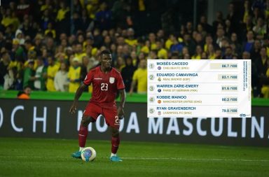 Moisés Caicedo: El mejor volante defensivo Sub 23 del mundo, según el CIES