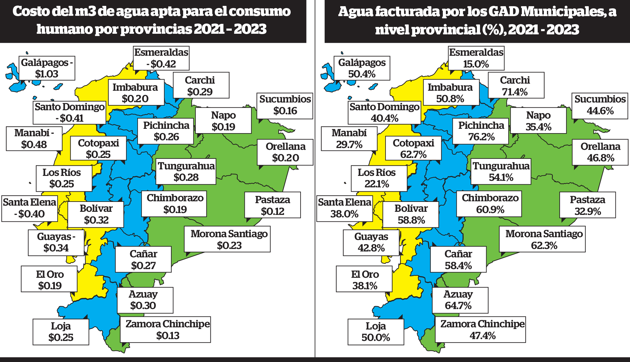 Tarifas agua potable ecuador por provincias